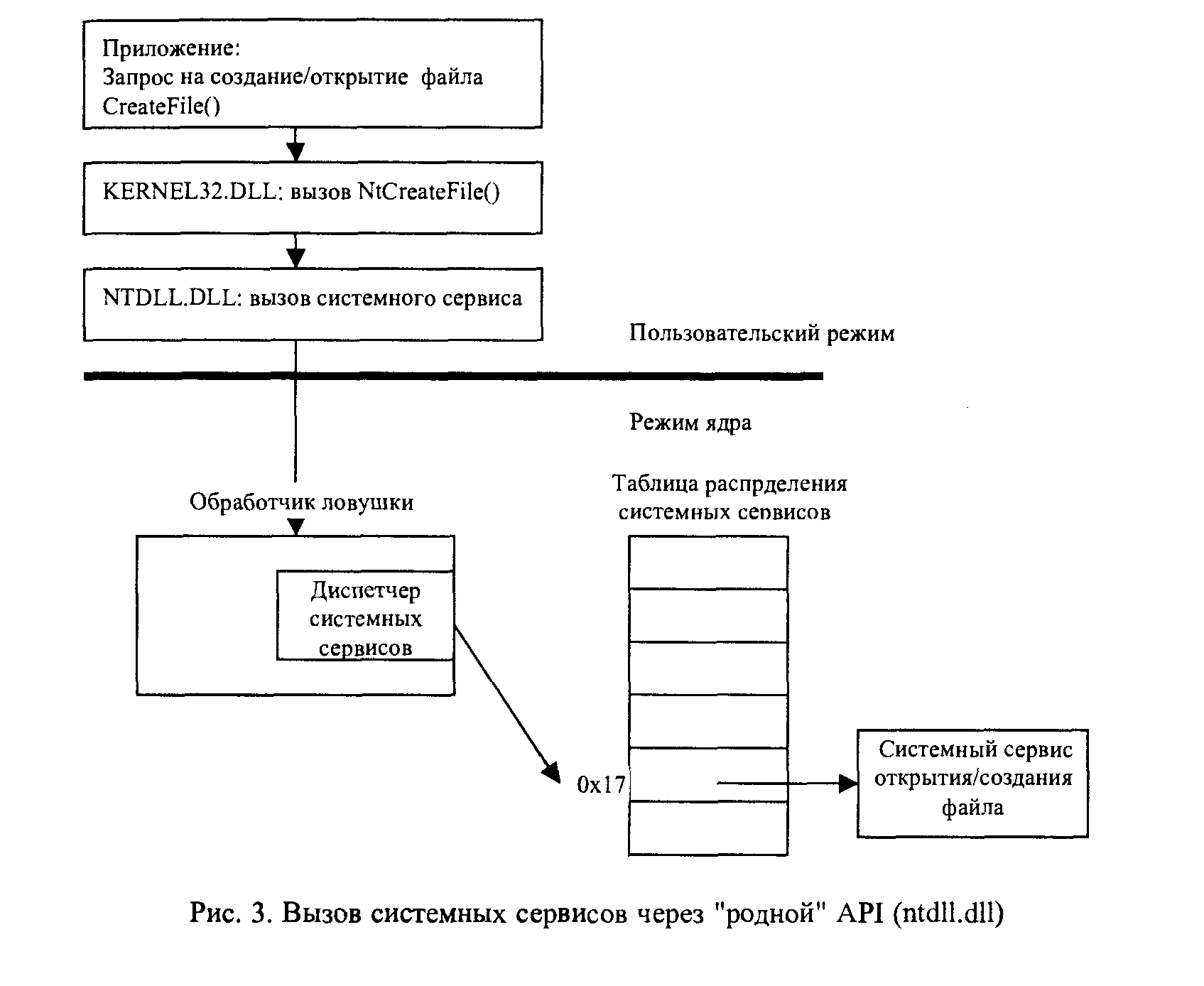 2 3 2 1 2 родной api для ос windows
